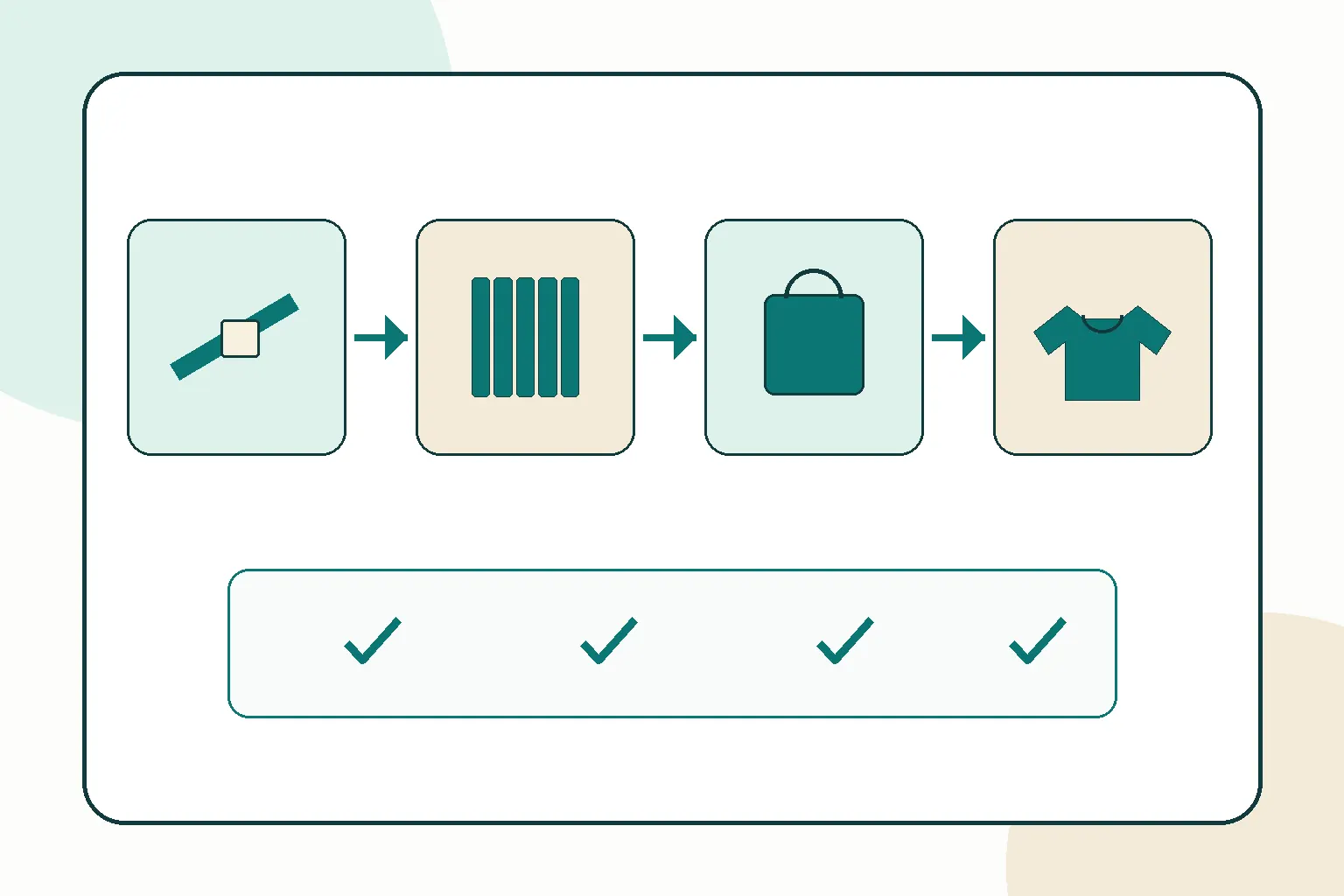 Incoming and first-article decision map for identity, dimensions, components and approved references
